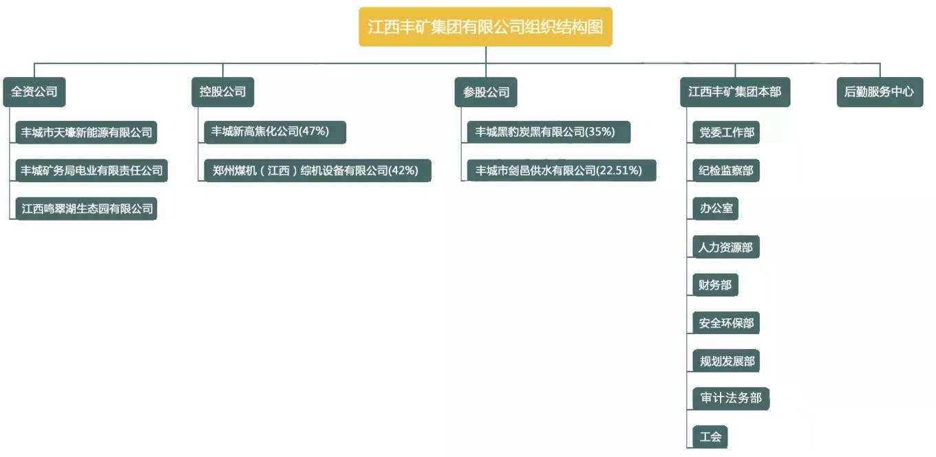 組織機(jī)構(gòu).jpg