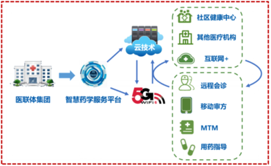 5G智慧醫療項目榮獲軟件開發大獎，引領未來醫療創新