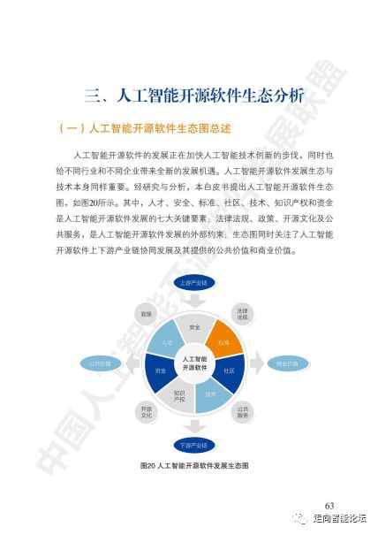《中國人工智能開源軟件發(fā)展白皮書2018》核心洞察與解讀 開源生態(tài)如何驅(qū)動(dòng)AI技術(shù)創(chuàng)新與產(chǎn)業(yè)落地